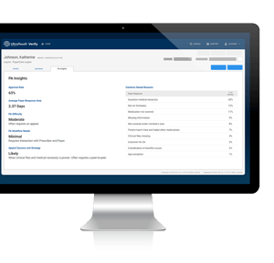 PA Insights Complex PA Dashboard